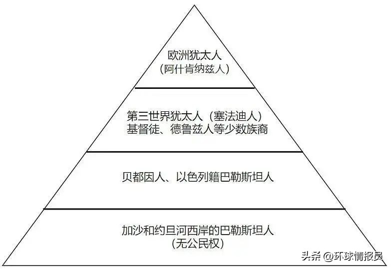 以色列人怎么看待犹太人,以色列人如何看待犹太人