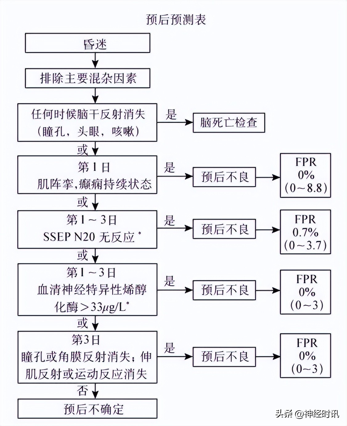缺血缺氧性脑病小孩长大后会怎样,中度缺氧缺血性脑病会留后遗症吗