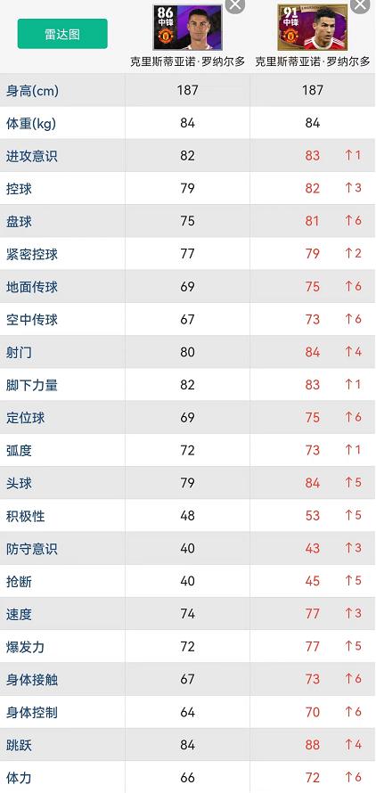 实况足球隐藏阵容推荐,实况足球隐藏精选