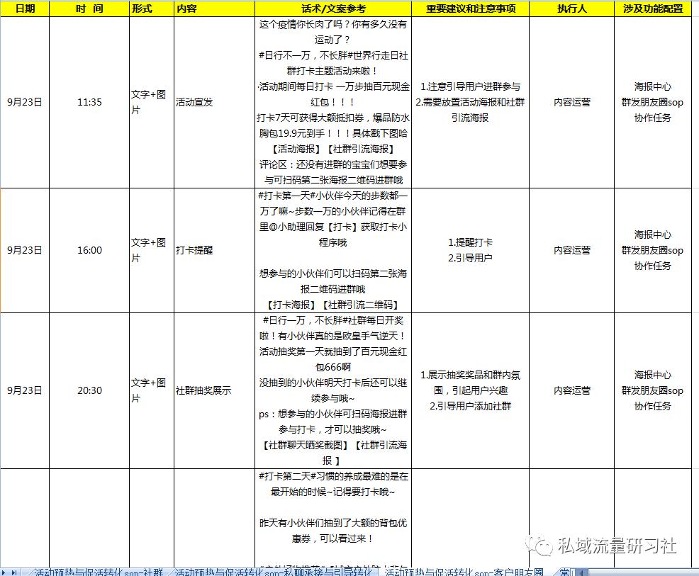 健身引流裂变营销方案,电商类私域运营sop落地方案