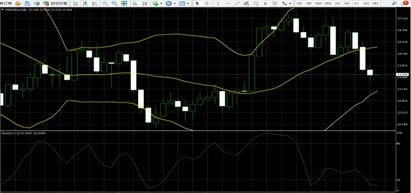 香港2024年1月6号金价,2023年3月24日外汇黄金走势图