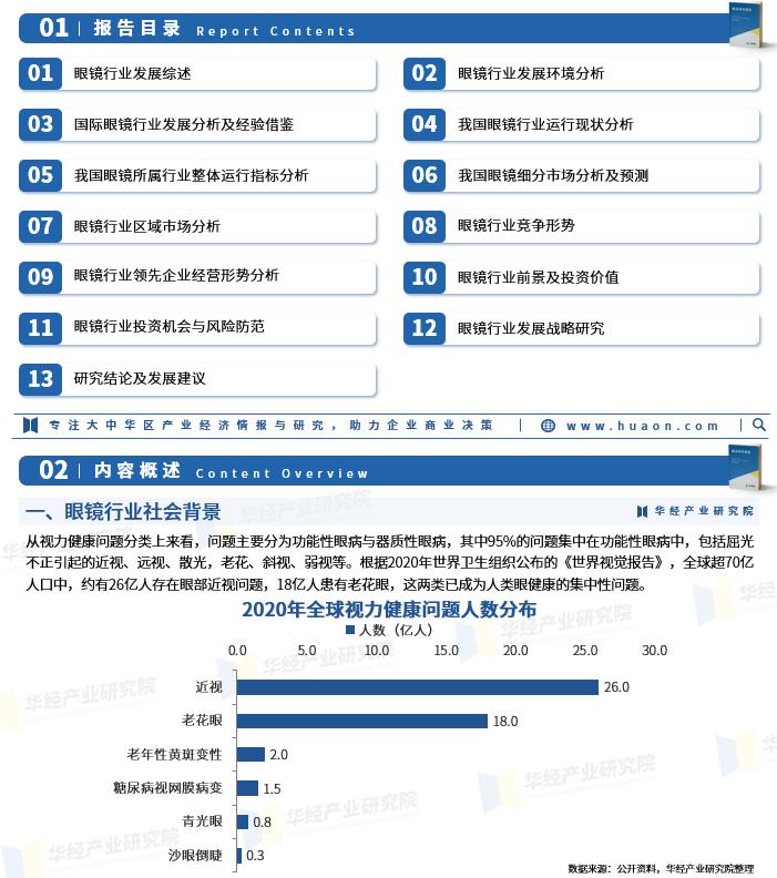 2022中国眼镜行业规模,2023年中国眼镜市场规模