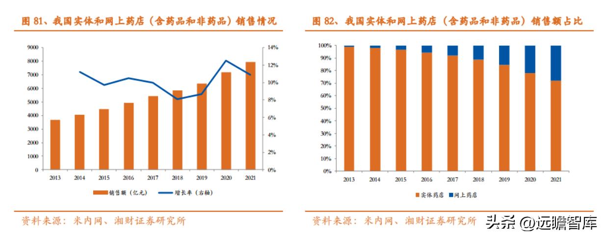 中药产业链投资逻辑,中药行业发展现状及前景预测报告