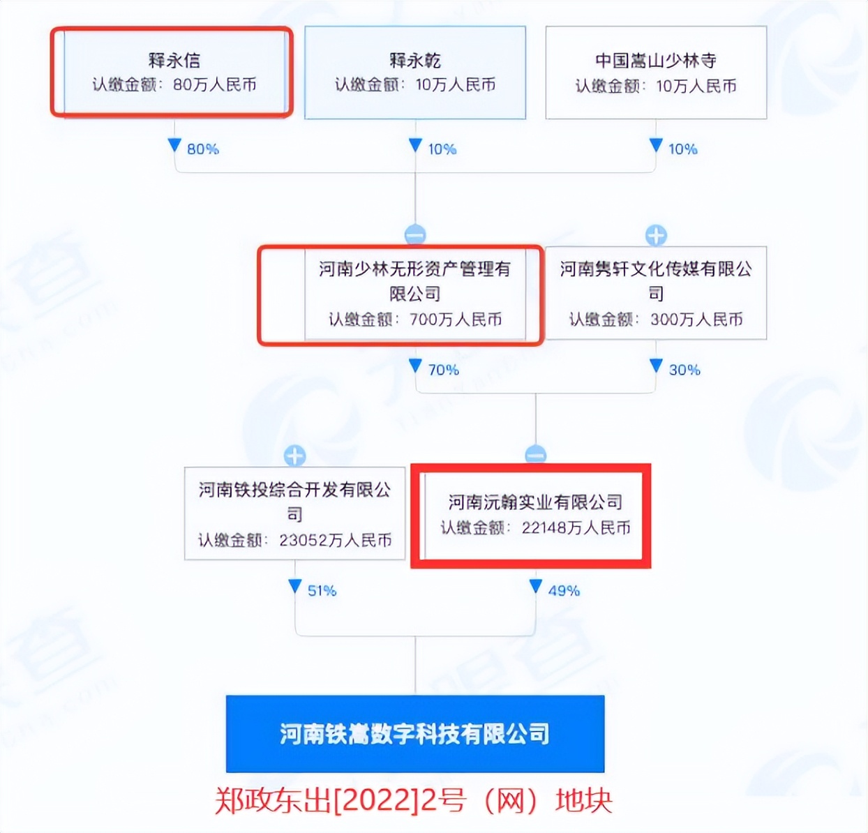 少林寺4.52亿进军房地产,少林寺穿袈裟进军房地产是真的吗