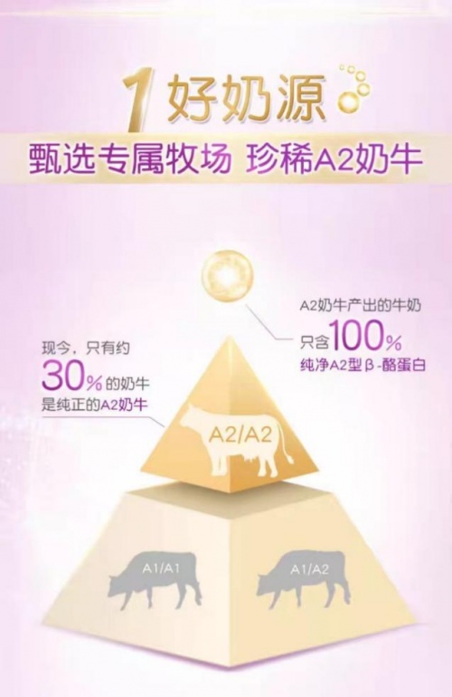 奶粉伊利金领冠口碑最好的前十名,伊利金领冠菁护奶粉排名图
