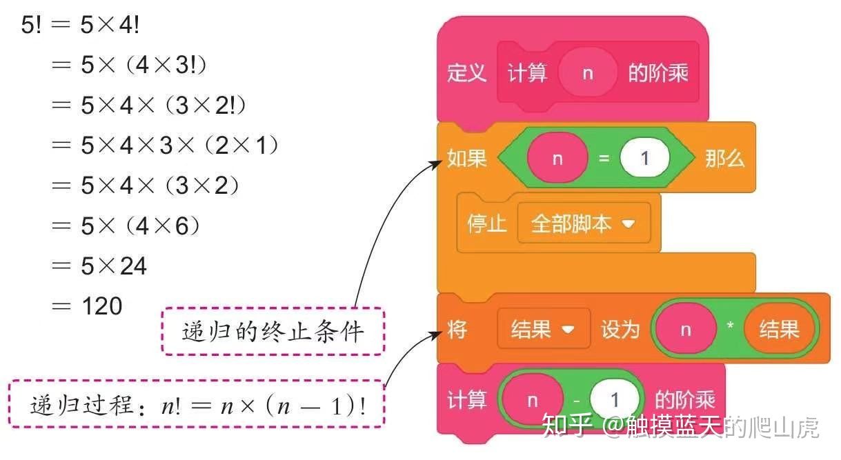 计算机算法基础知识,计算机学习算法的五种基本算法