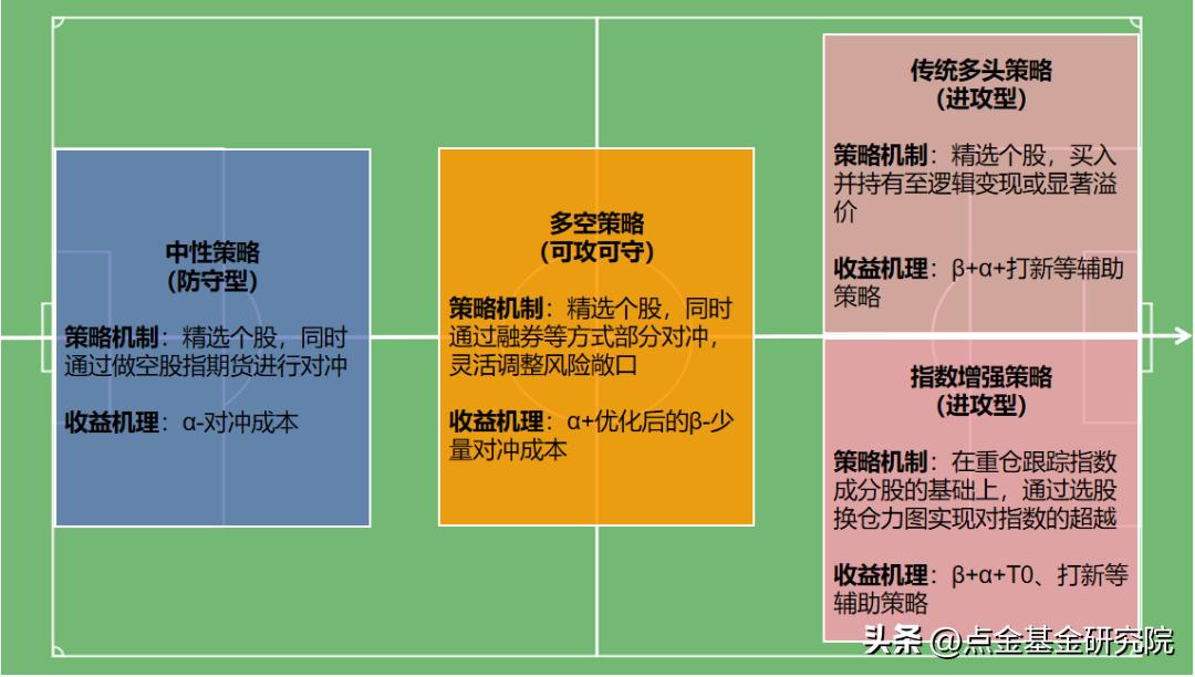 多空策略是骗人的么,多空策略与中性策略区别
