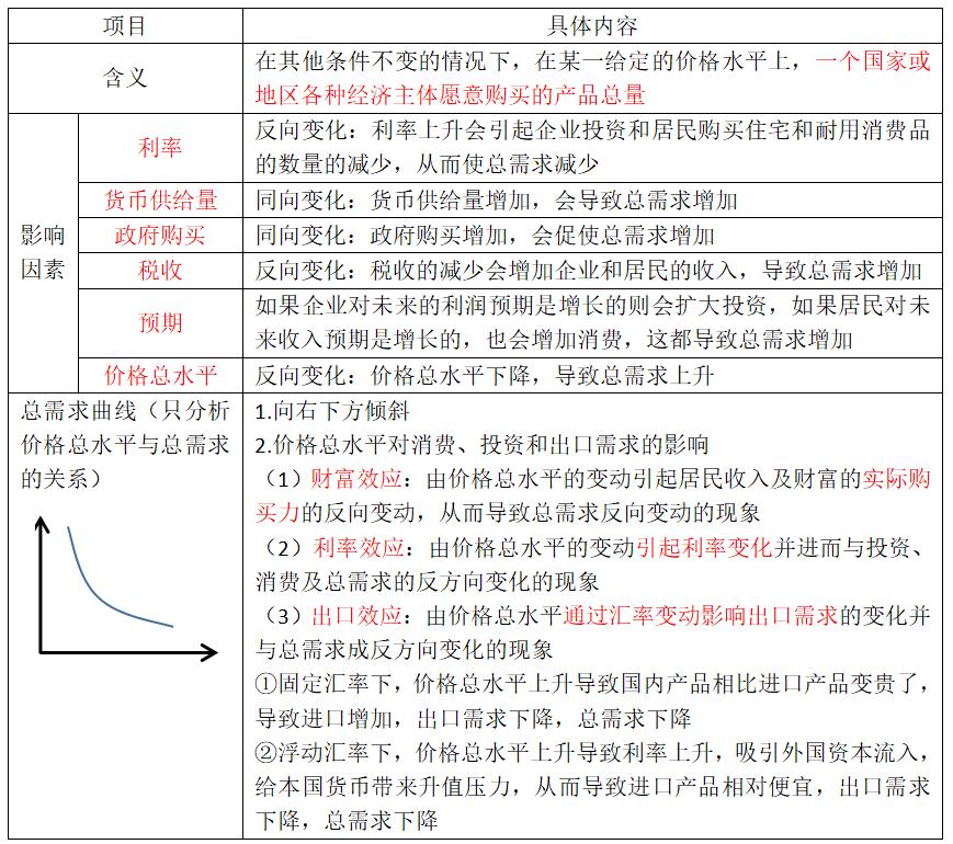 宏观经济学国民收入核算方法,宏观经济学二阶段模型