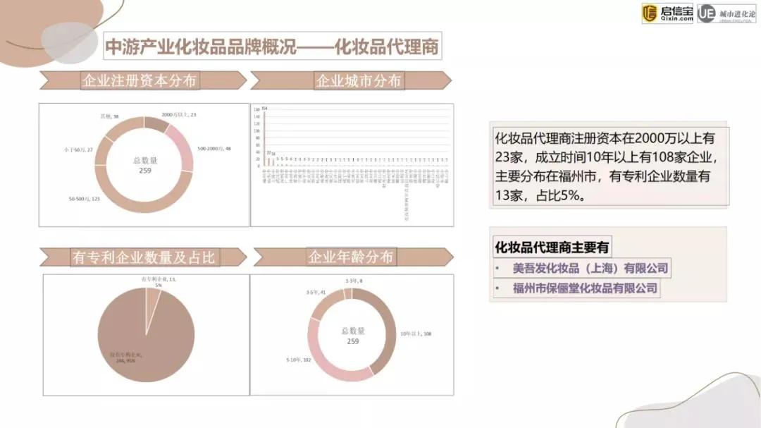 全国化妆品厂家哪家强,中国化妆品企业哪里多