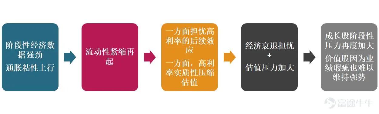 谋眼观市：通胀折返跑，美股将如何演绎？