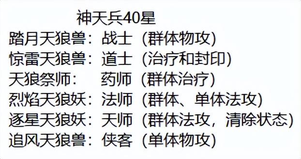 梦想世界3手游天兵,梦想世界3手游仙兽打书攻略