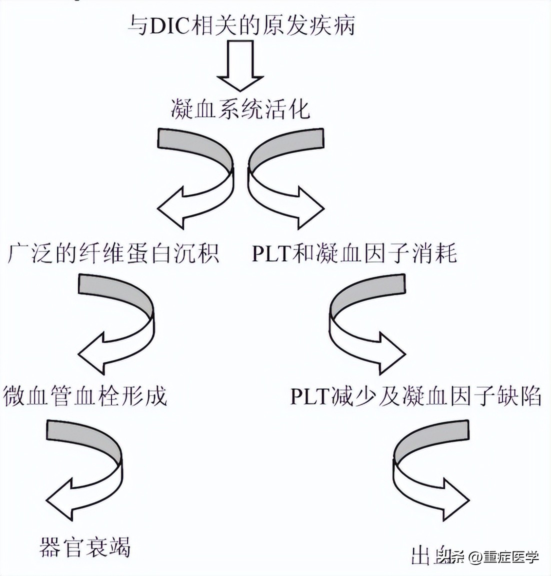 凝血七项中各指标意义,凝血功能七项是什么意思