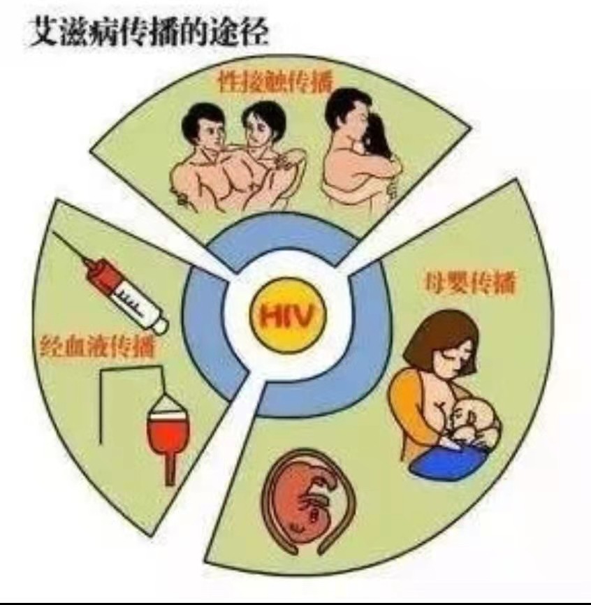 第34个艾滋病日-“为爱抗艾”