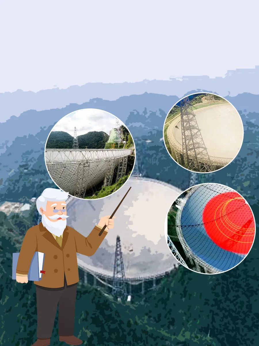 中国天眼出处,新中国史年表视频