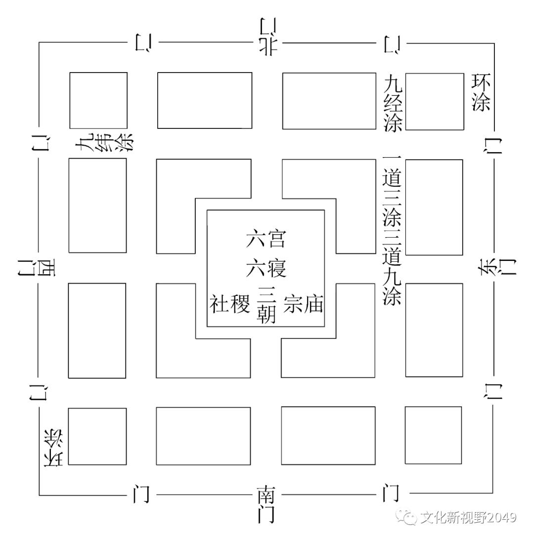 牛世山：《考工记·匠人营国》与周代的城市规划