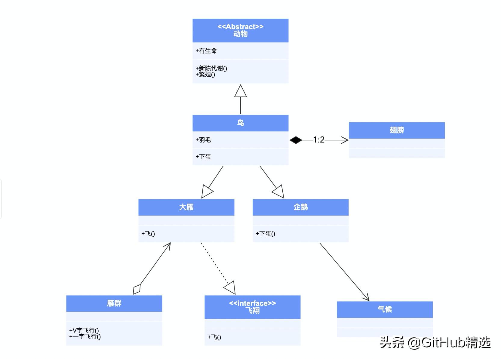 开源流程图编辑器,开源架构图绘图工具