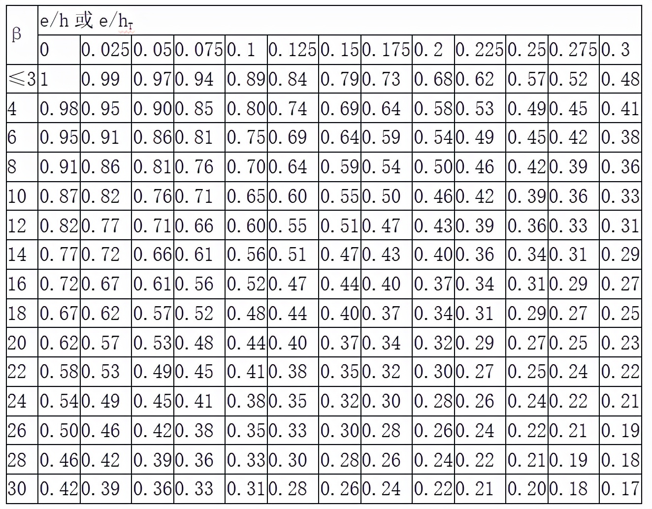 鐮屼綋缁撴瀯閫氱敤瑙勮寖gb5003-2011,鐮屼綋缁撴瀯閫氱敤瑙勮寖gb55004-2021