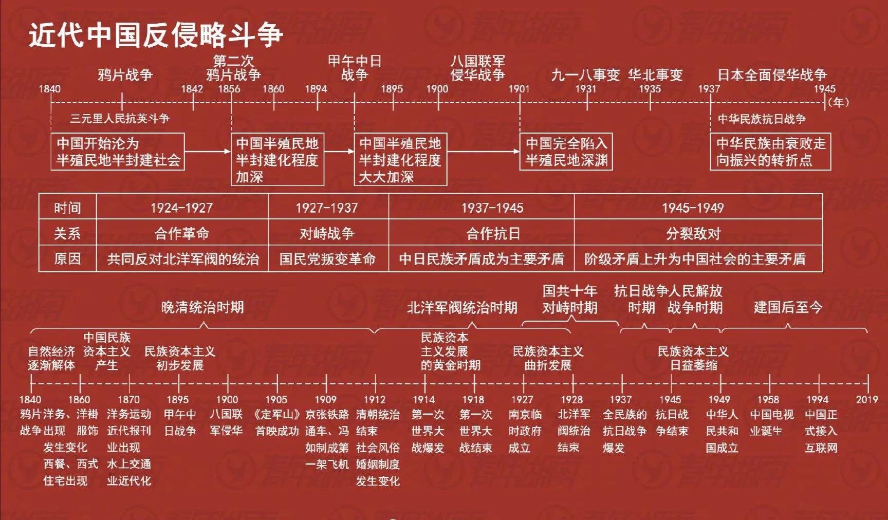 历史知识图表方便记忆,历史笔记整理展示图