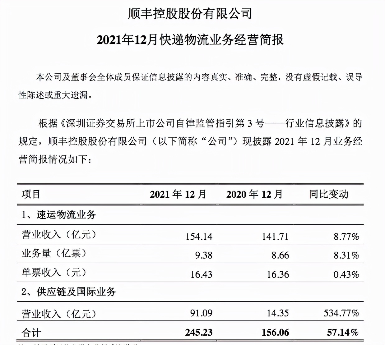 顺丰营收破千亿的方法,半年营收超700亿顺丰稳了吗