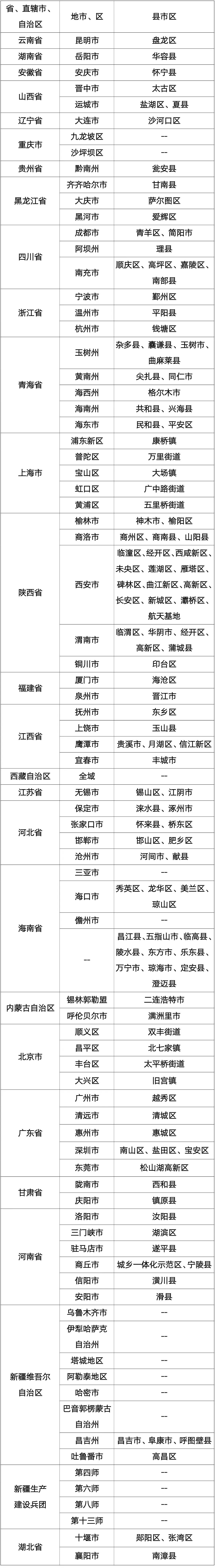 赤峰疾控中心最新通告,赤峰疾控