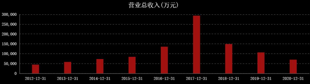 国际油价连涨七周,石油股国际油价创新高