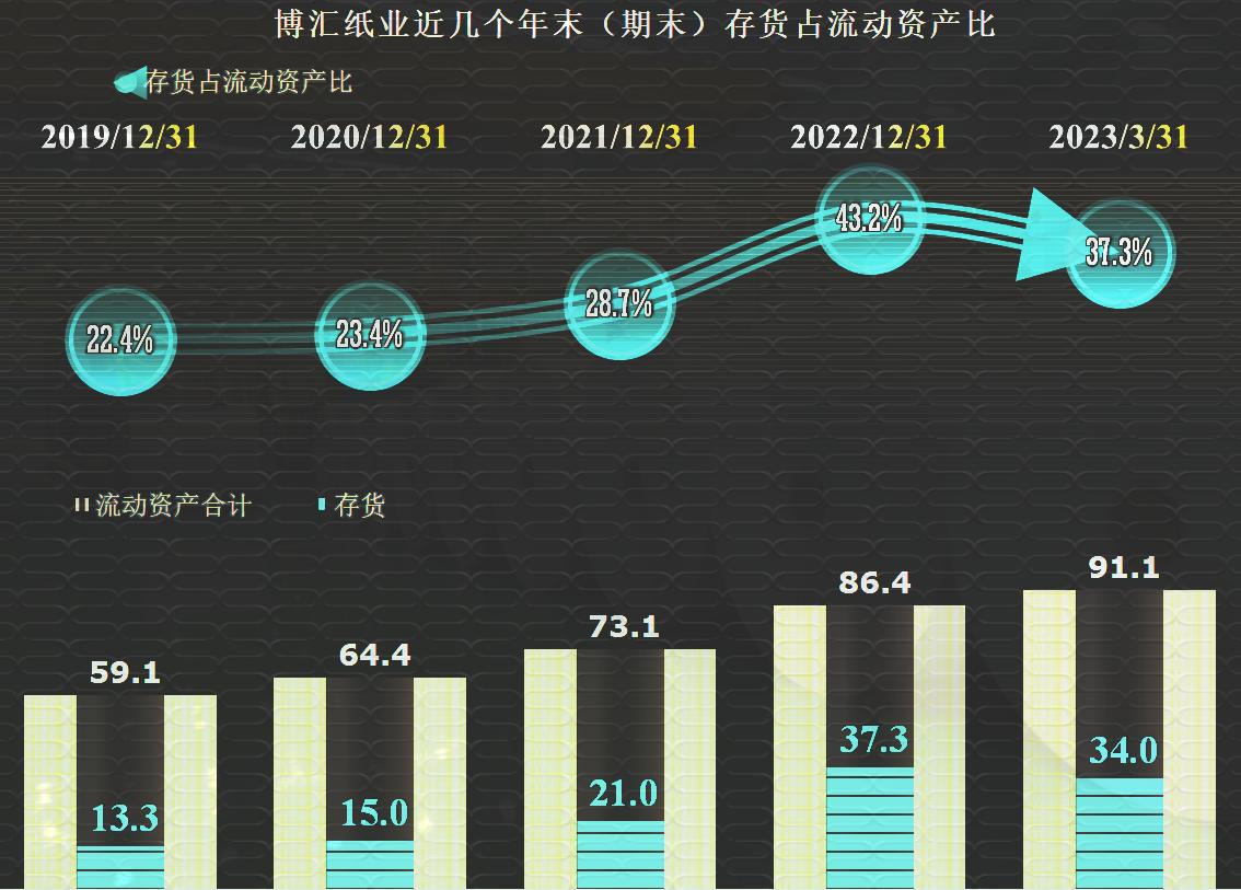 博汇纸业一季报预测2024,博汇纸业2023年第四季度收益