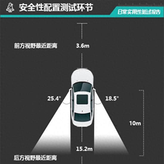 2023款福特锐界plus试驾视频,福特锐界2020通过性检测