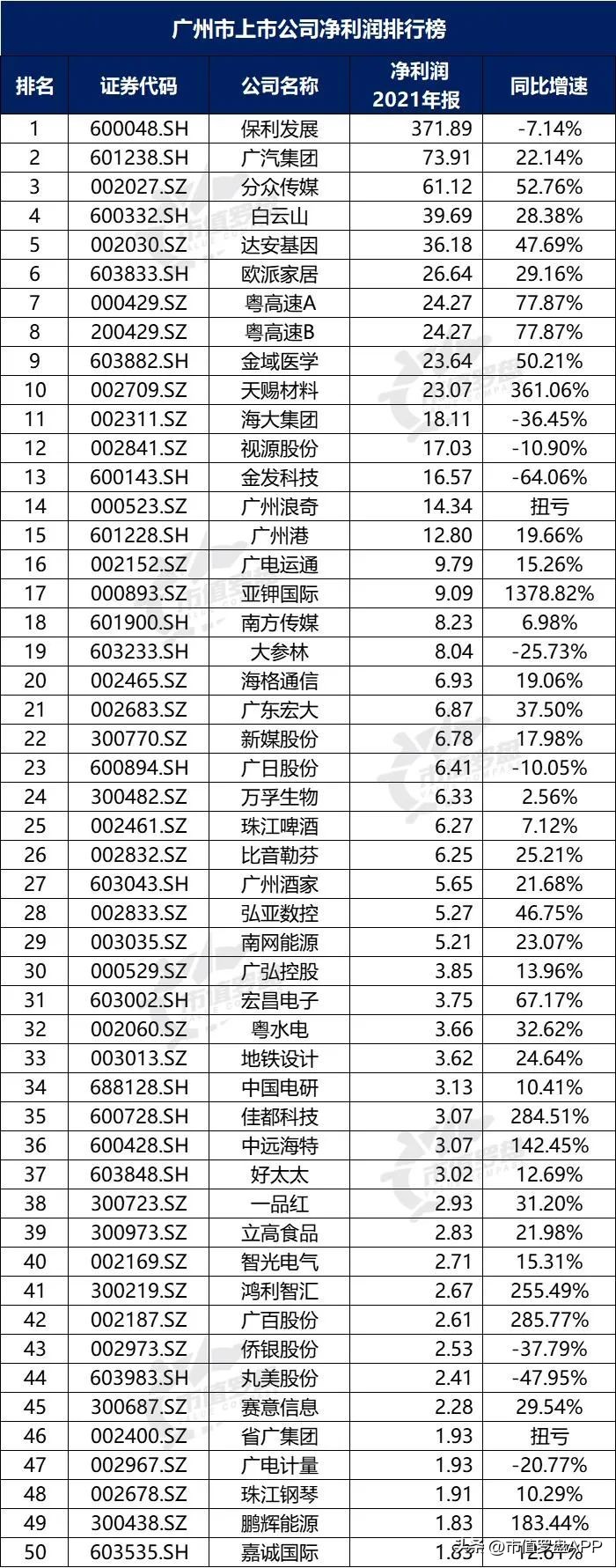 城市观察广州,a股上市城市百强排名
