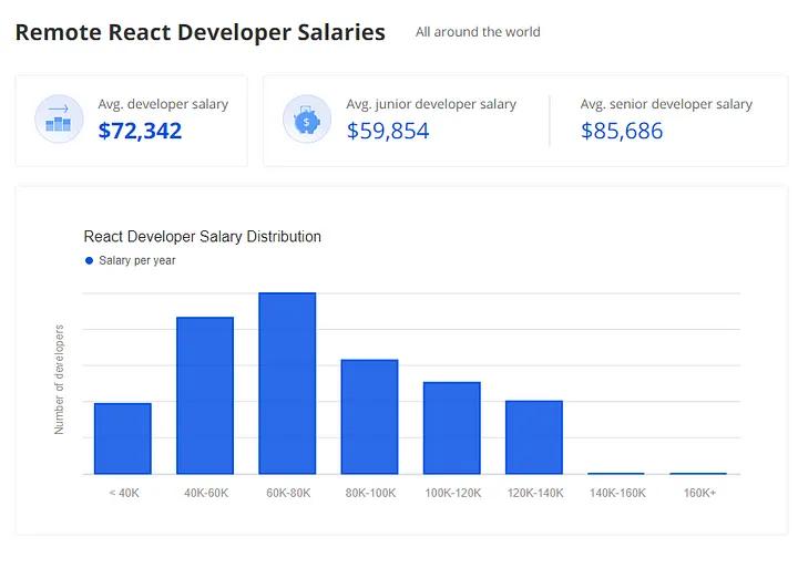angular要学多久,angular使用教程视频