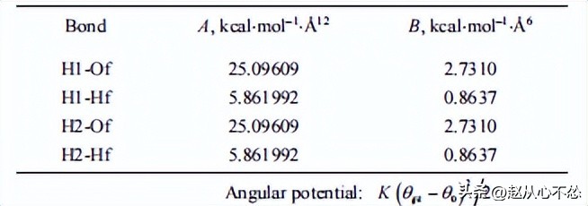 神奇的现象：在水溶剂存在下甲酰胺在TiO2表面上的扩散和浓度效应