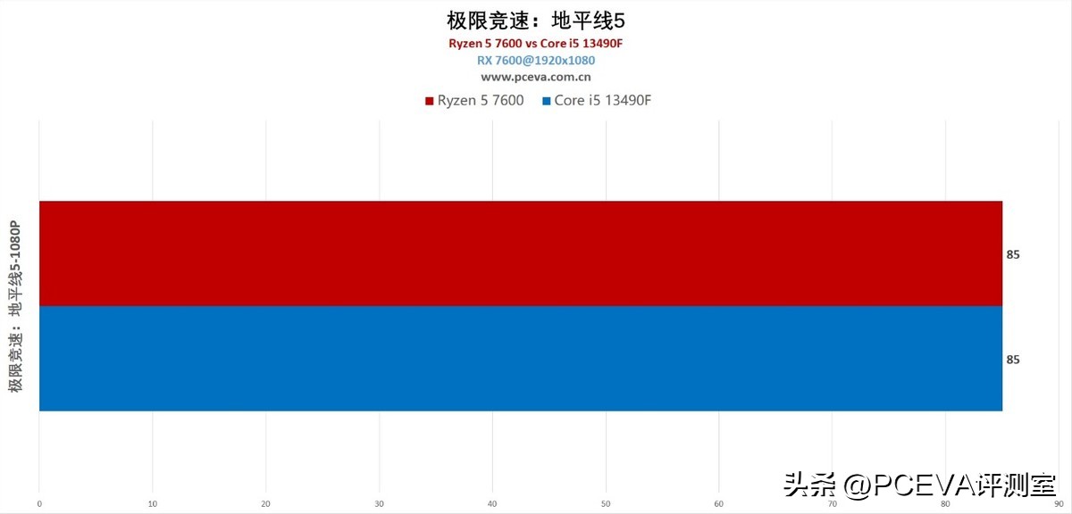 千元性价比高的5g手机哪个最好,千元以内最有性价比的处理器
