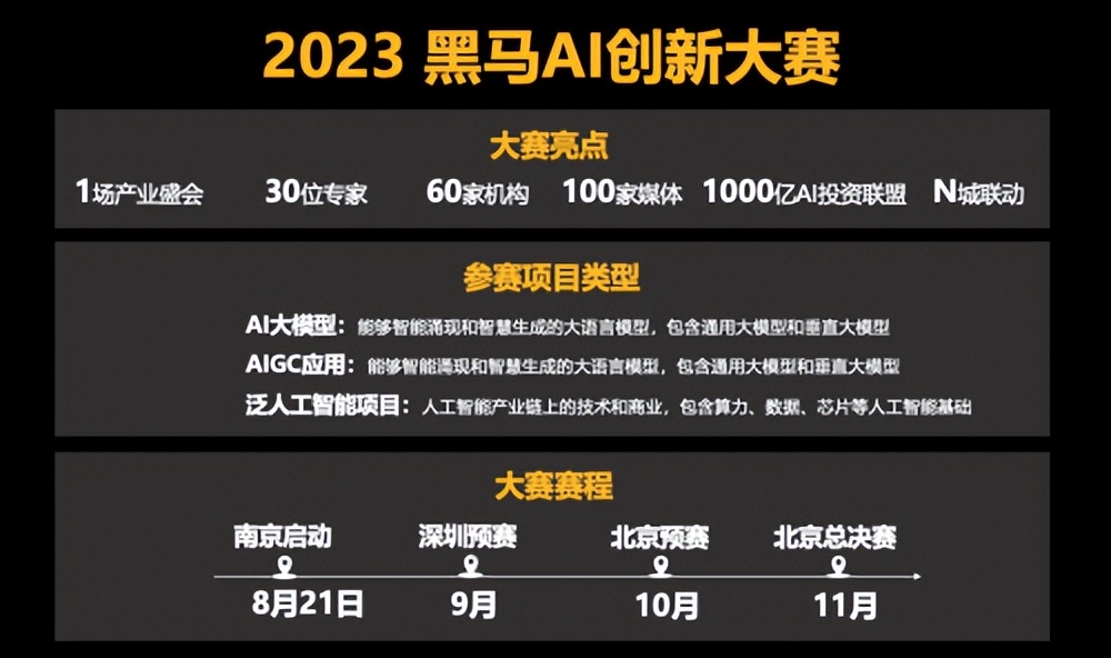 一个价值百万的商机,一个万亿元的创业机会