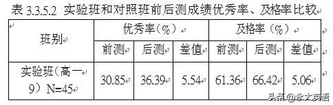 高中英语智慧课堂教学模式的探讨,新课改下高中英语教学的典型做法