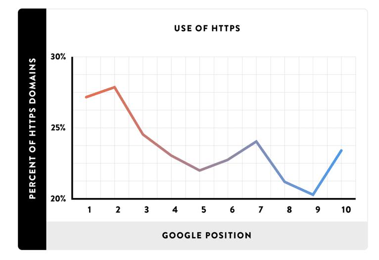 如何做搜索引擎seo优化,如何做seo搜索引擎优化