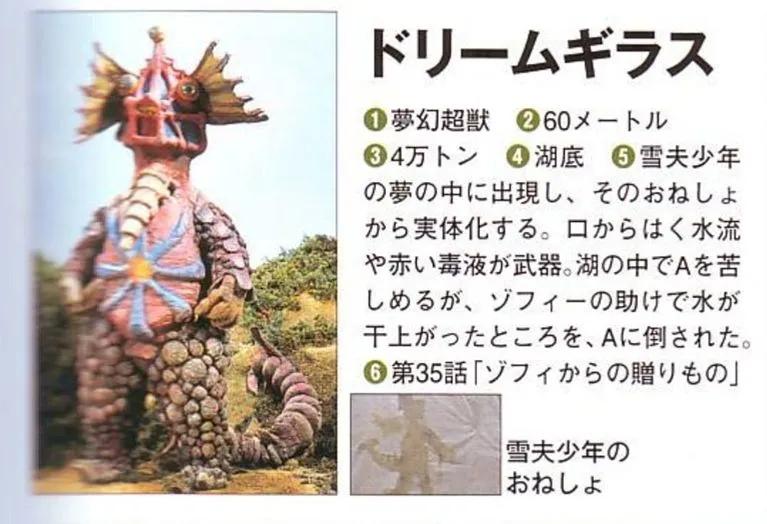 艾斯奥特曼大战河童怪兽,怪兽图鉴艾斯星