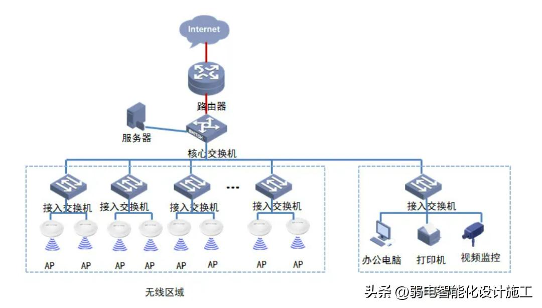 无线ap故障代码大全,无线ap与ac控制器之间的故障排除