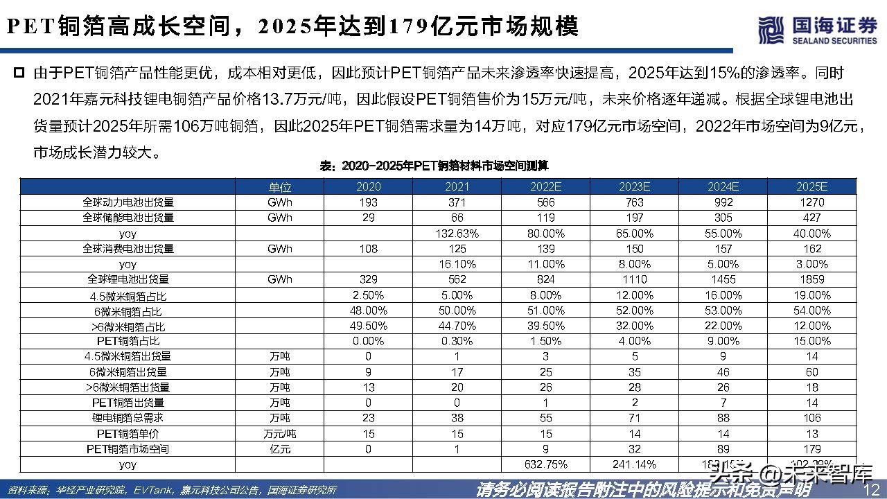 pet铜箔替代锂电铜箔最新消息,锂电pet铜箔和pcb铜箔哪个先进
