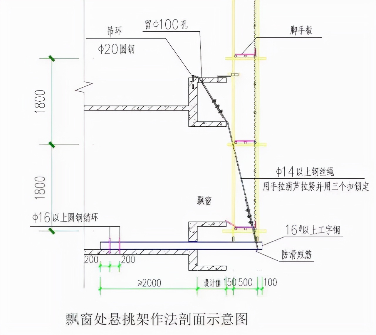 外脚手架搭设拆除计划,外脚手架搭设人员投入