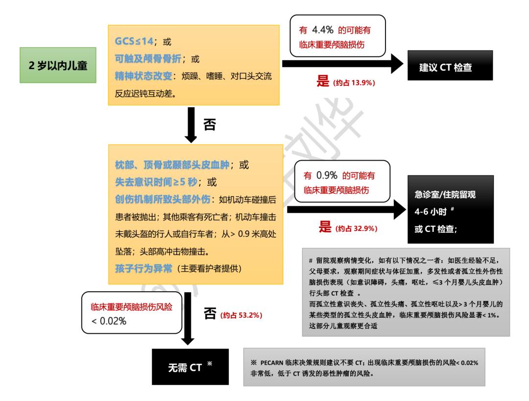 婴儿从床上掉下来要去医院做ct吗,小孩从床上掉下来需要拍片吗