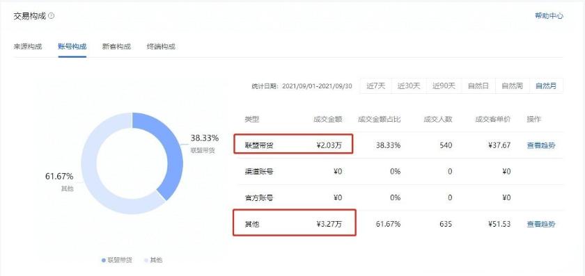 新手开抖音小店挣钱吗,新手开抖音小店需要投资多少