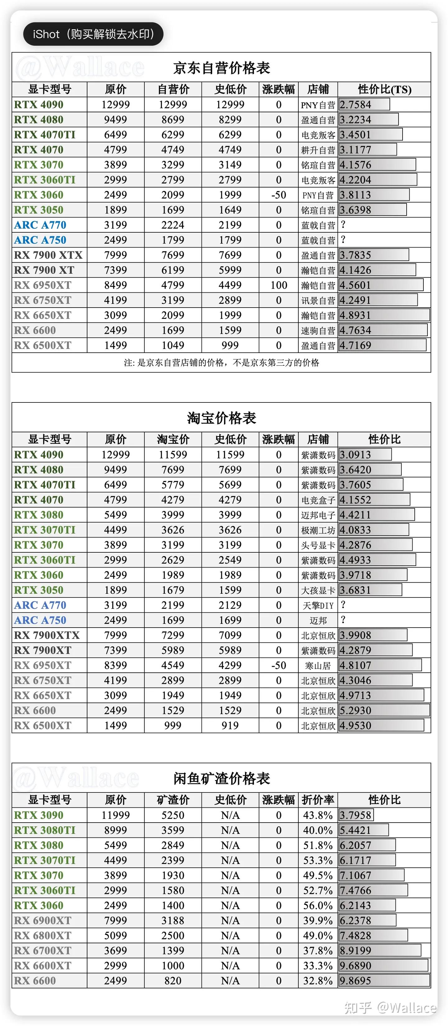 nvidiartx4090显卡售价曝光,RTX4090旗舰显卡发布