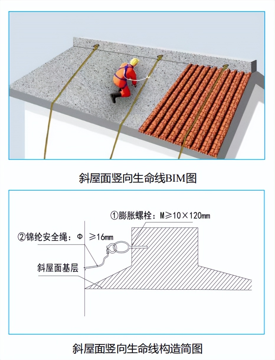 建筑高空安全带的规定,建筑高空作业安全带系哪里