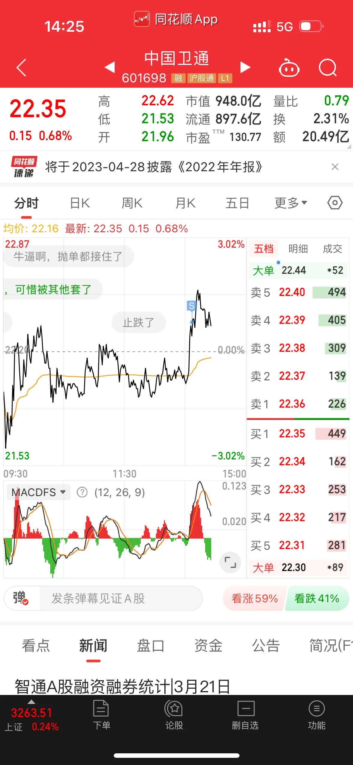 中国卫通的前景怎么样,中国卫通能不能做长线