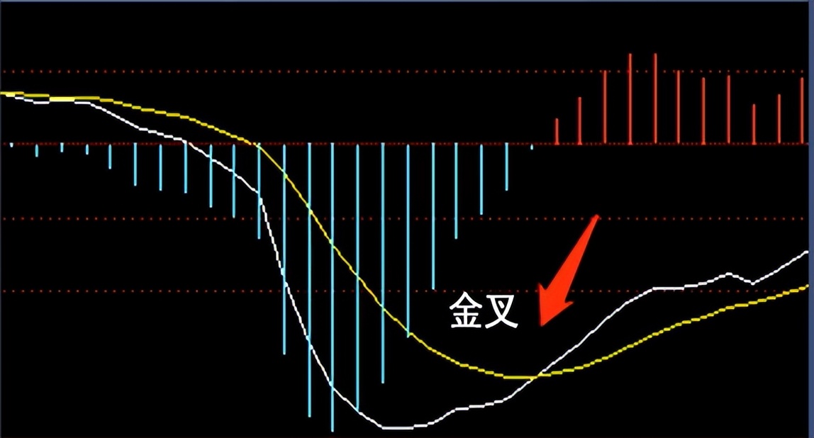 十二个技术指标详解,8大技术指标