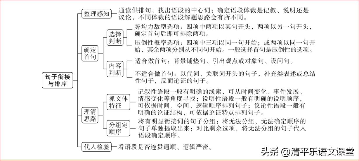事件排序题秒杀技巧,中考最值题解题技巧