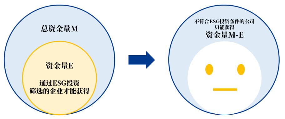 从0到1教你学投资,从0开始赚到1亿