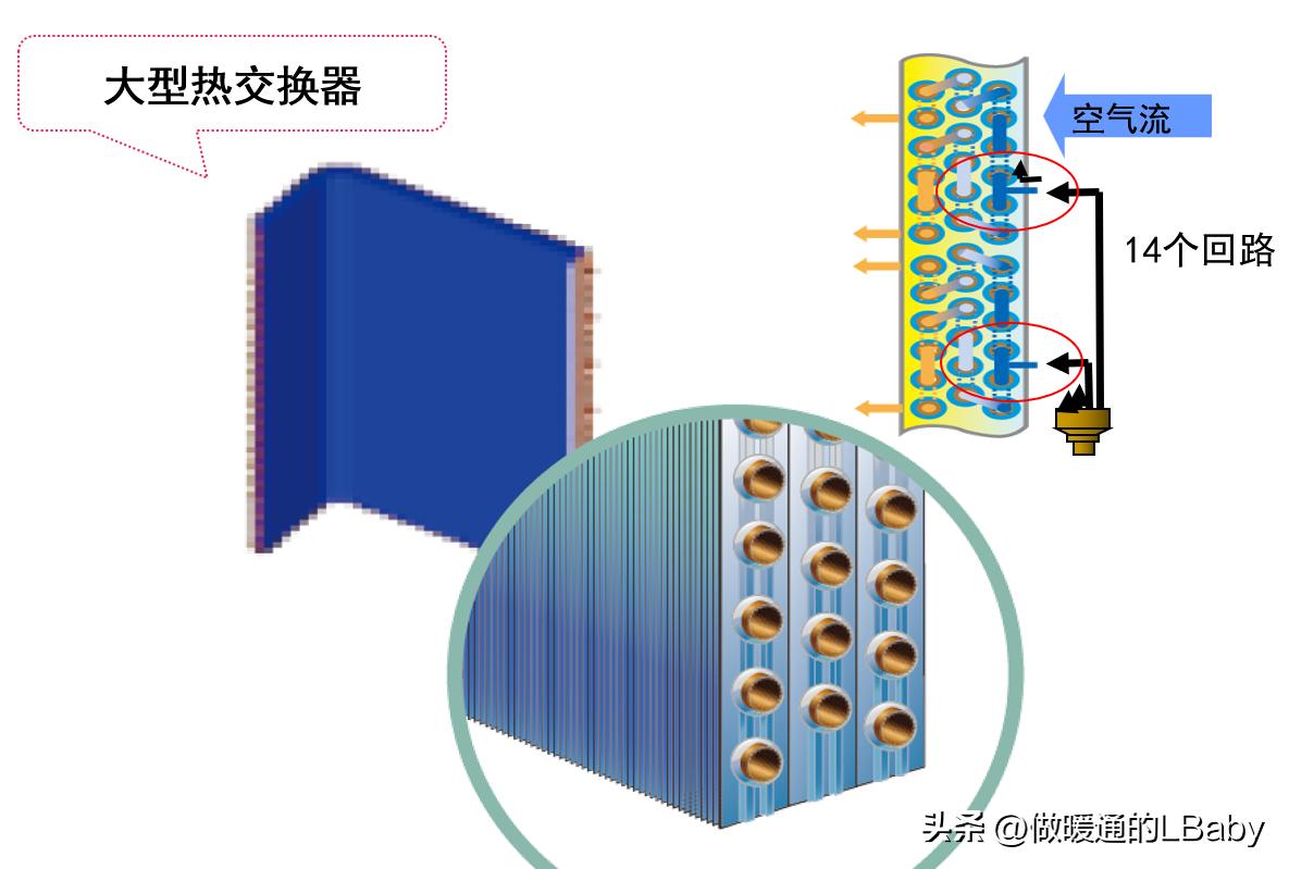 富士通10匹将军中央空调型号,富士通将军中央空调j2m系列