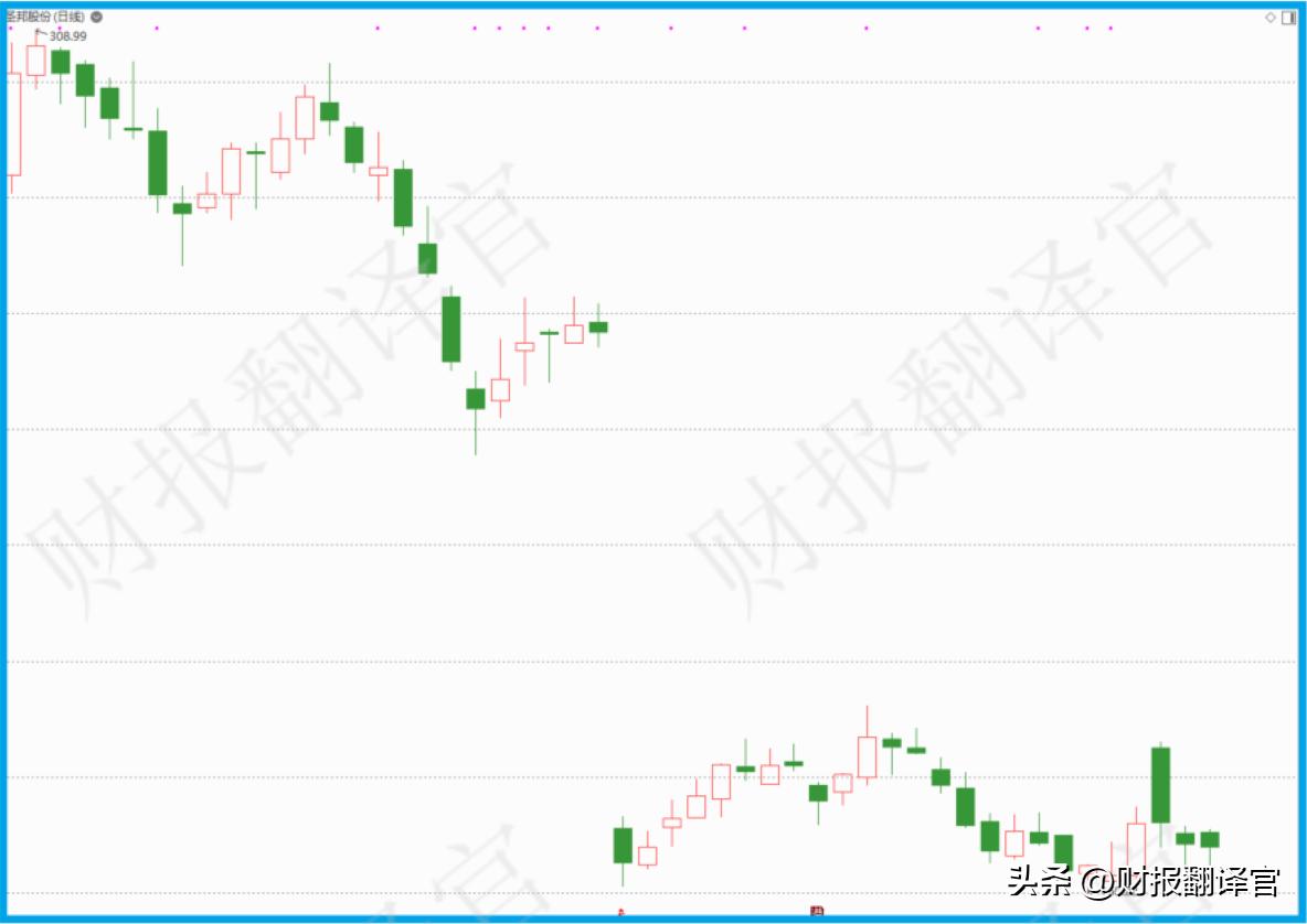 a股唯一一家氢能源,a股唯一稀缺的机器人公司
