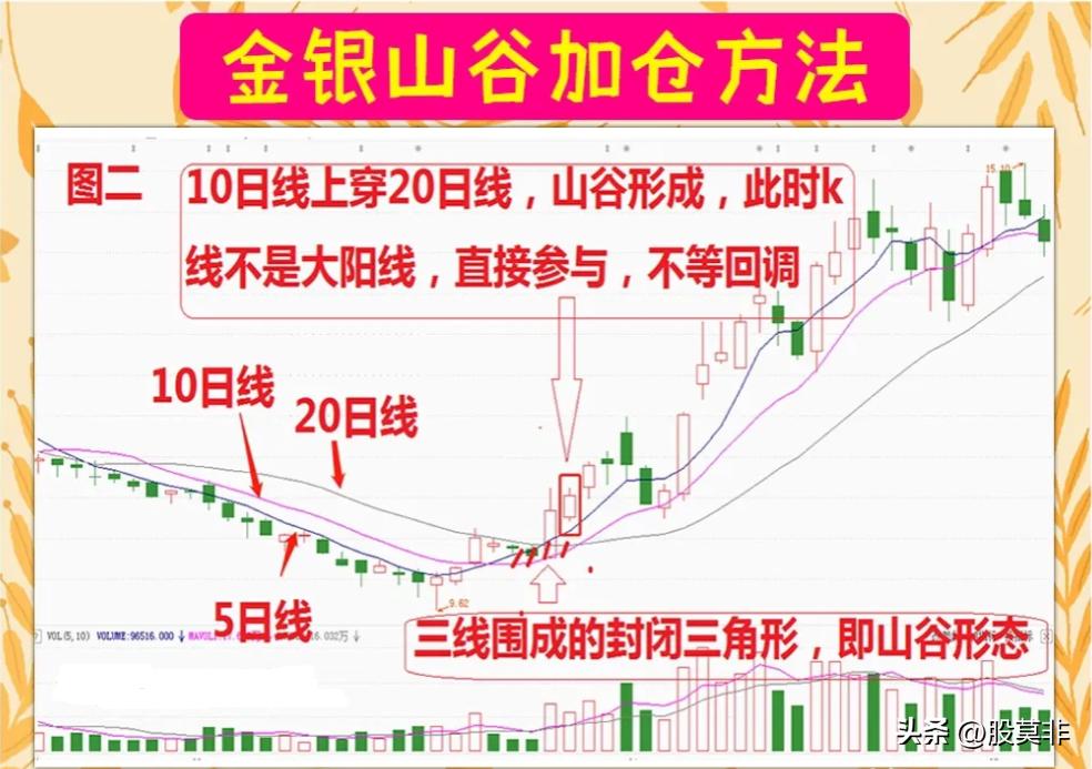 十五年股民的忠告,十五年老股民的肺腑之言