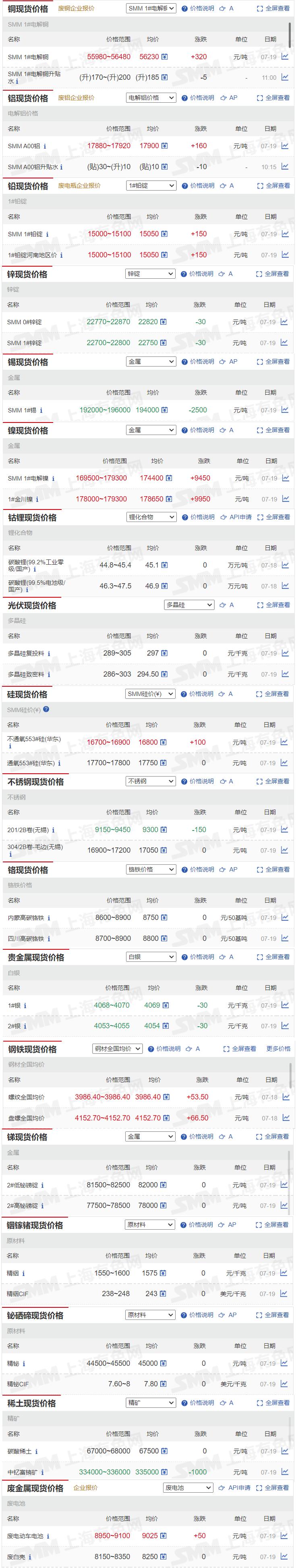 今日长江现货铜价和镍价对比,今日锡铝铜价最新行情